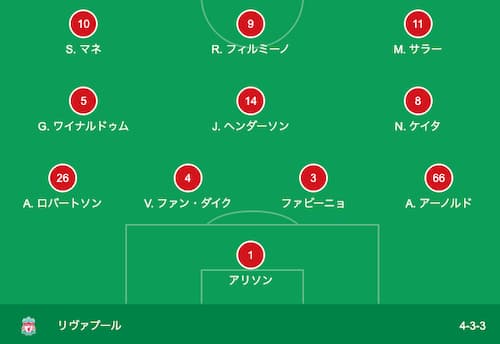 海外の反応 南野は場違いに見える リバプールがチェルシーに2 0で勝利 南野拓実は途中出場するも見せ場無し アブロードチャンネル