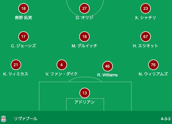 リバプールの先発