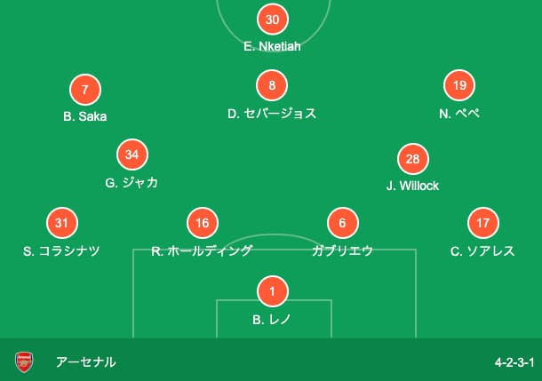アーセナルの予想フォーメーション