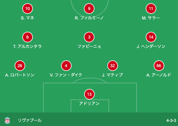 リバプールのフォーメーション