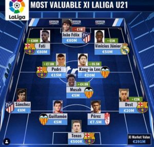 ラ・リーガベストイレブン
