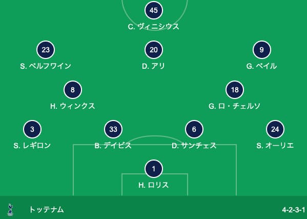 海外の反応 上手すぎる 三好康児が強豪トッテナム戦でスーパープレー連発 相手サポが獲得懇願 アブロードチャンネル