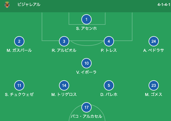 海外の反応 ファールですらない 久保建英レッドで退場 ヒールアシストで存在感 バレンシアに勝利 アブロードチャンネル