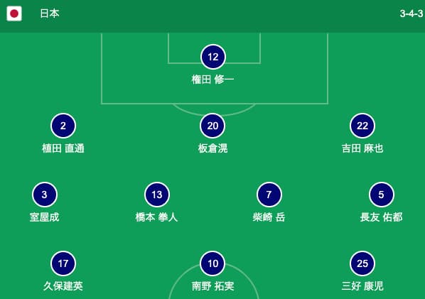 日本代表の先発