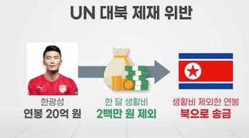 韓国の反応 脱北が答えだ 北朝鮮のクリロナ 母国へ違法送金 カタールから強制送還 アブロードチャンネル 韓国の反応 脱北が答えだ 北朝鮮のクリロナ 母国へ違法送金 カタールから強制送還 アブロードチャンネル