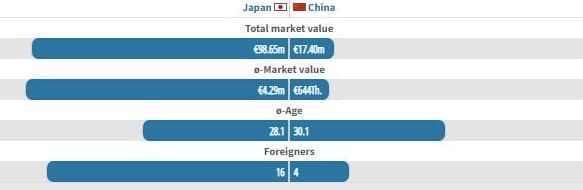 日本と中国の合計市場価値の差