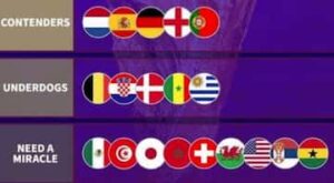 ワールドカップ参加国の格付けランキング　サムネイル