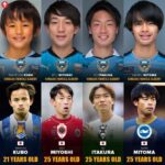 海外の反応「日本人選手大好き」川崎フロンターレ出身選手たちが豪華すぎると海外で話題に