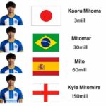 「Mitoma 3m、Mitomar 30m、Mitomire 150m」日本人選手の安さが海外で話題に「三笘は過小評価されている」【海外の反応】