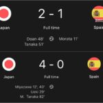 男女W杯における日本とスペインの対戦成績