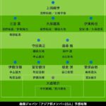 日本代表のアジアカップ予想布陣