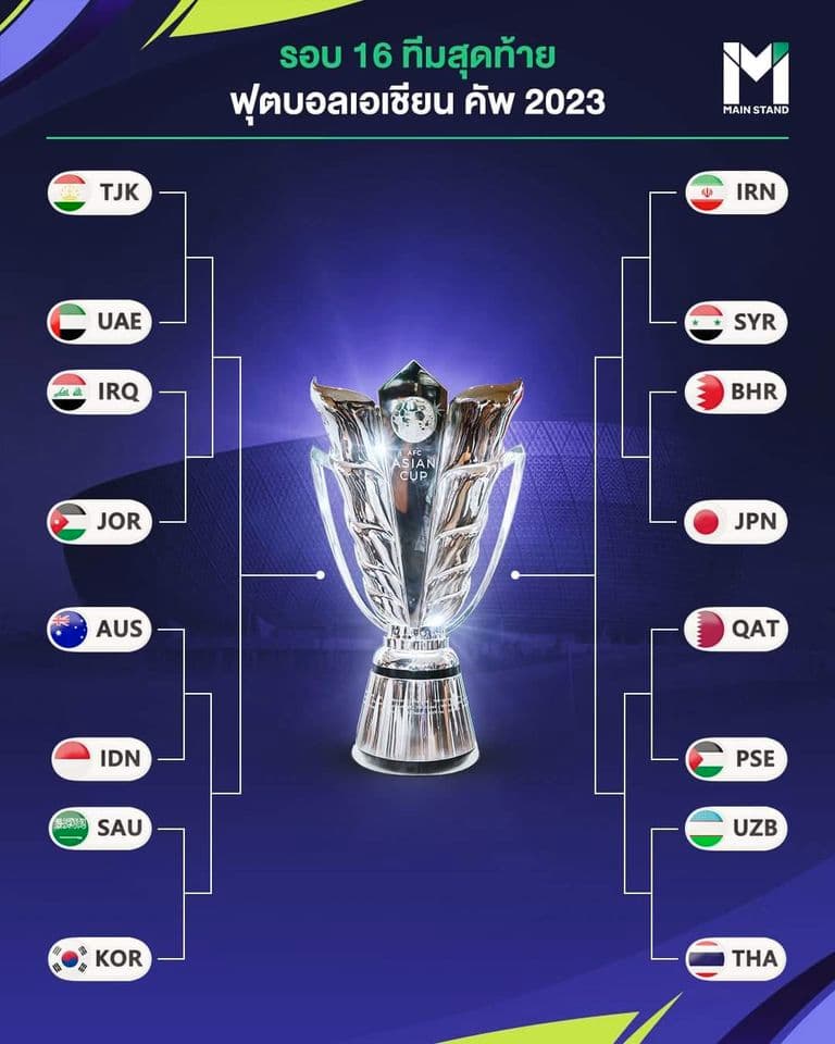 アジアカップの決勝トーナメント表