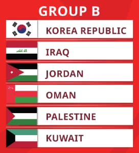 ワールドカップアジア最終予選グループBの組み合わせ