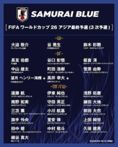 9月のワールドカップアジア最終予選に臨む日本代表メンバー27人