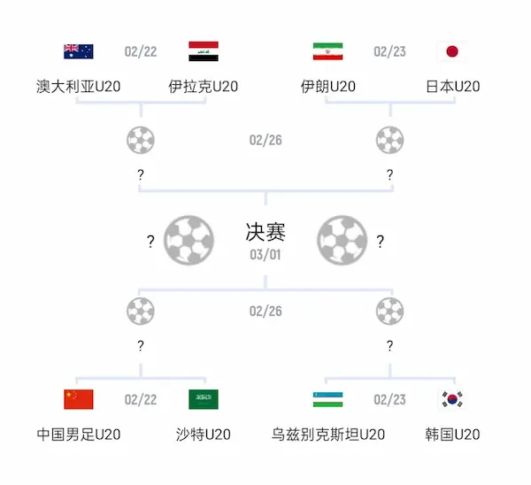 U-20ワールドカップ決勝トーナメントの組み合わせ表