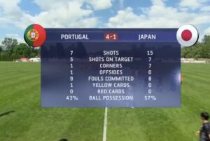 サッカーU-15日本代表対U-15ポルトガル代表の試合スタッツ