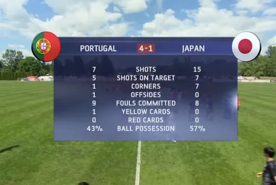 サッカーU-15日本代表対U-15ポルトガル代表の試合スタッツ