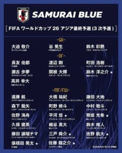 6月のワールドカップアジア最終予選に臨むサッカー日本代表メンバー