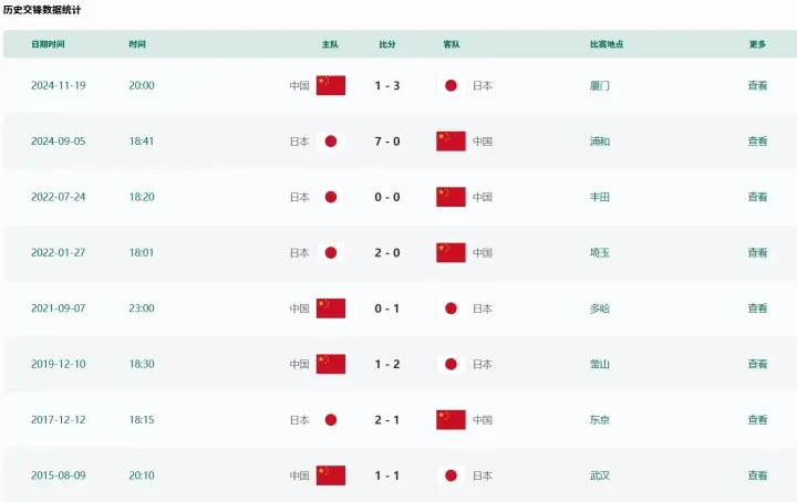 サッカー日本代表対中国代表の対戦成績 その2