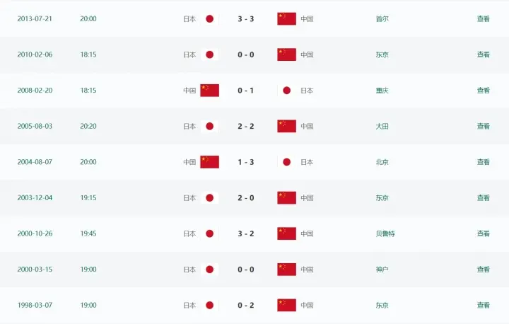 サッカー日本代表対中国代表の対戦成績 その1