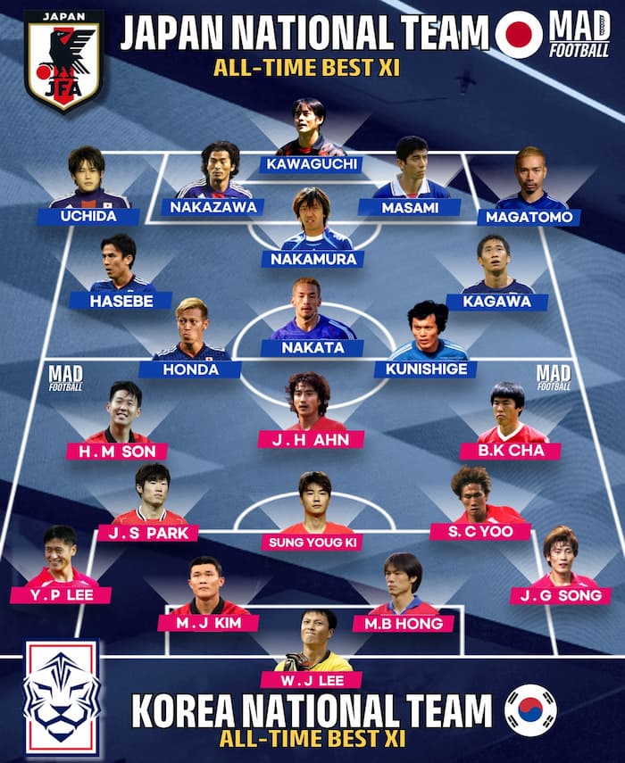 サッカー日本代表とサッカー韓国代表の歴代ベストイレブン