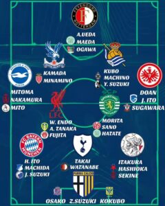 GK一人を除いてすべて欧州組のサッカー日本代表スカッド