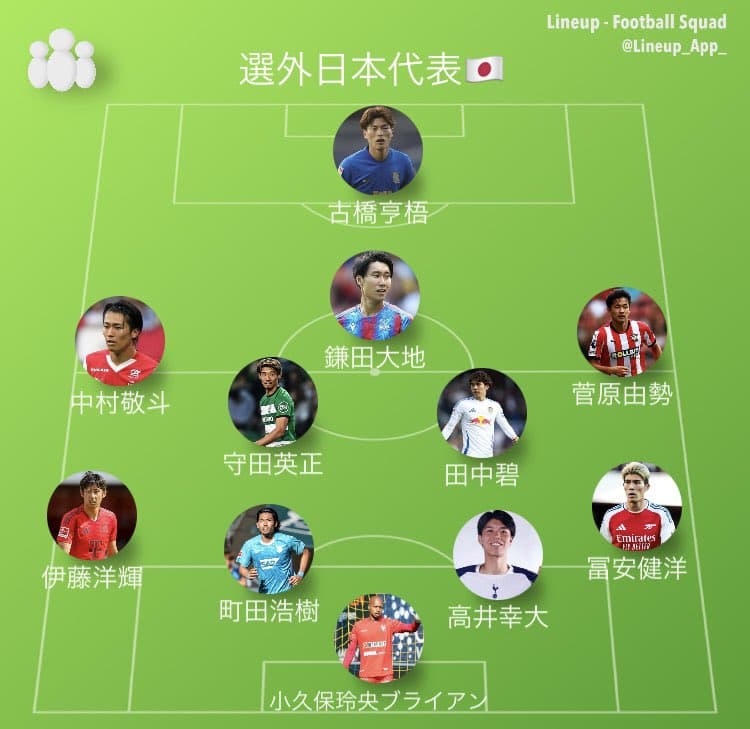 アメリカ遠征で選外となったサッカー日本代表の選手たち
