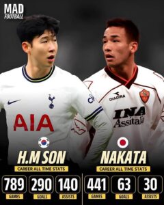 元サッカー日本代表の中田英寿とソン・フンミン