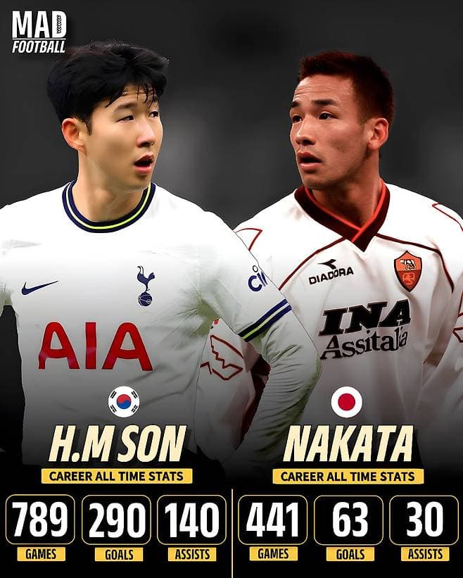 元サッカー日本代表の中田英寿とソン・フンミン