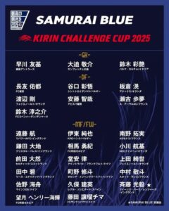 10月のパラグアイ戦、ブラジル戦に臨むサッカー日本代表メンバー